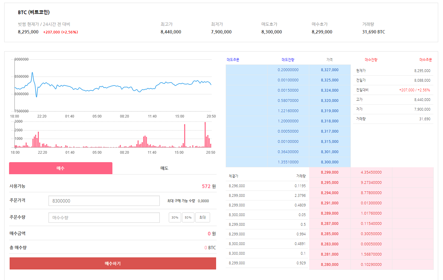 가상화폐 비트코인 모의투자 사이트!! — Steemit
