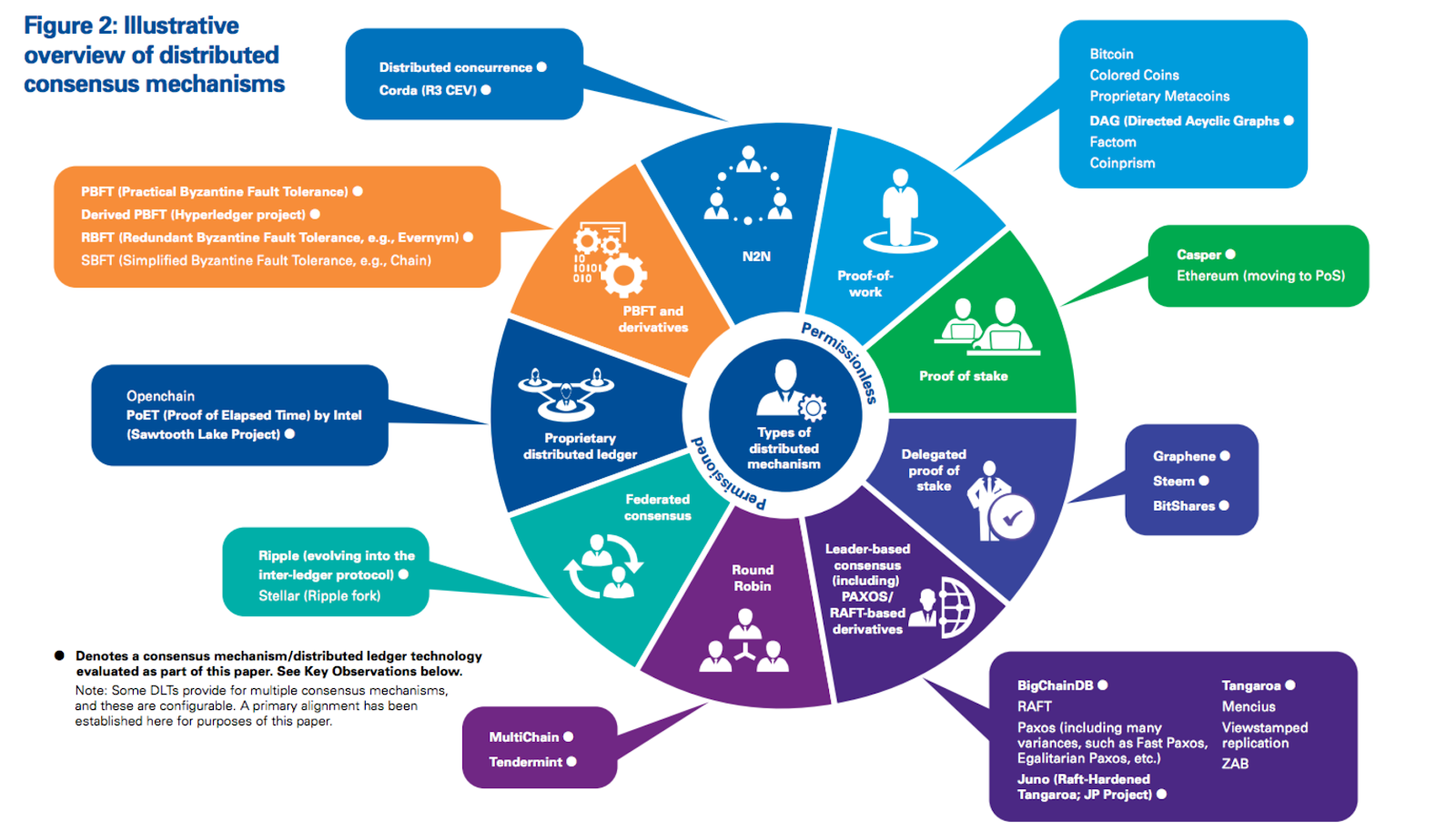 블록체인 기초개념] 컨센서스(Consensus)란 무엇인가? - PoW/PoS/DPoS 알아보기 — Steemit