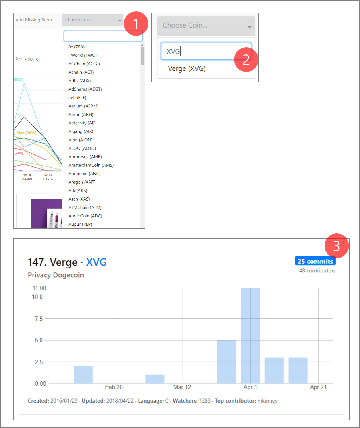 암호화폐 개발 진행상황을 파악할 수 있도록 도와주는 CrytoMiso 툴 소개 — Steemit