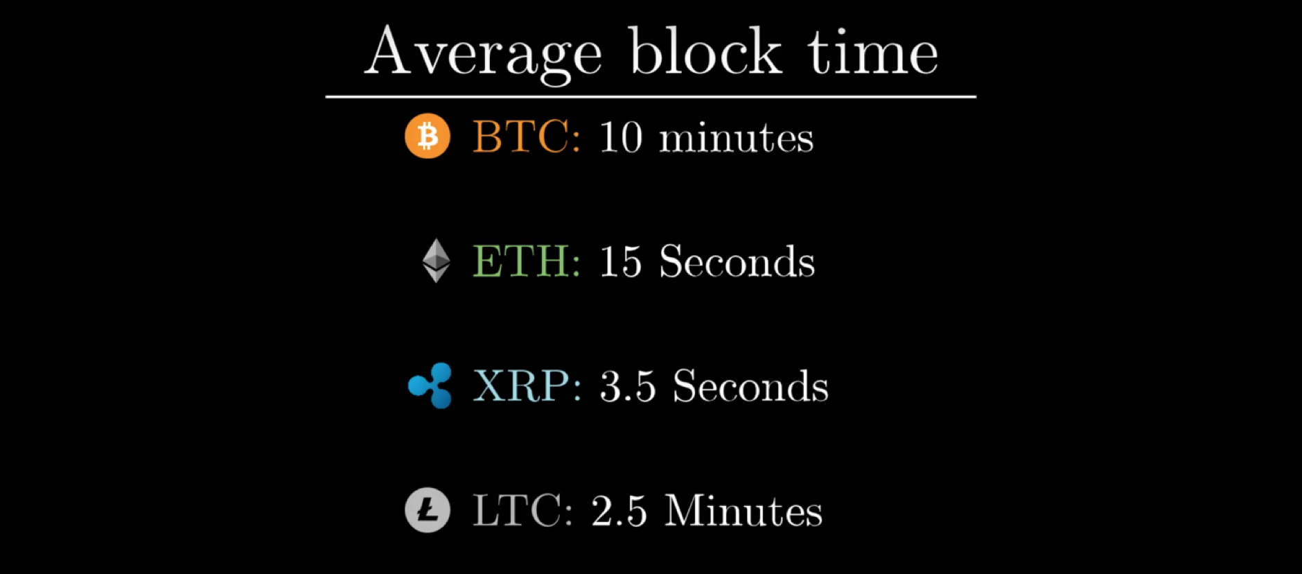비트코인의 원리 PART 6: 블록 보상과 거래 수수료 — Steemit