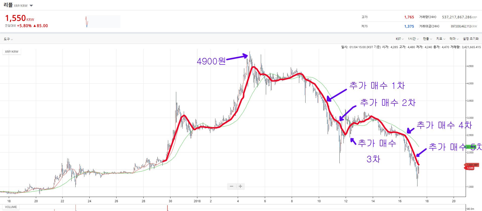 위기때 추가 매수 그리고 다 물림;;;; — Steemit