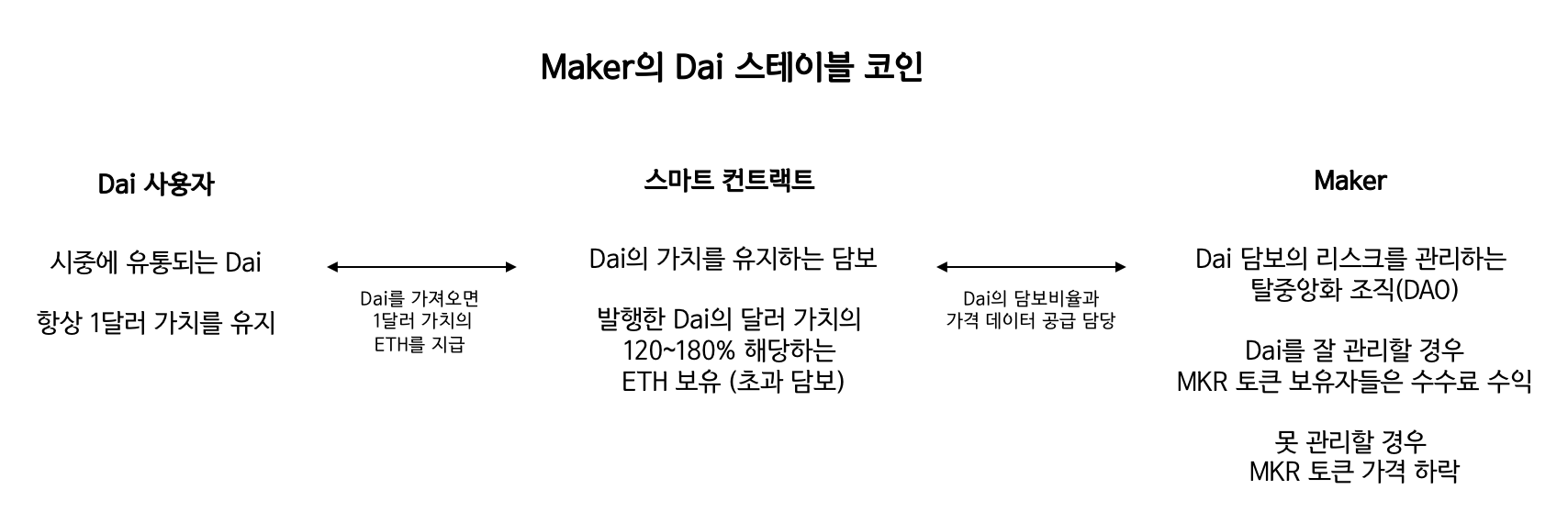 케블리] #14. Stablecoin(가치안정화폐) - 어떻게 일정한 가치를 유지하는 화폐를 만들 수 있을까? — Steemit