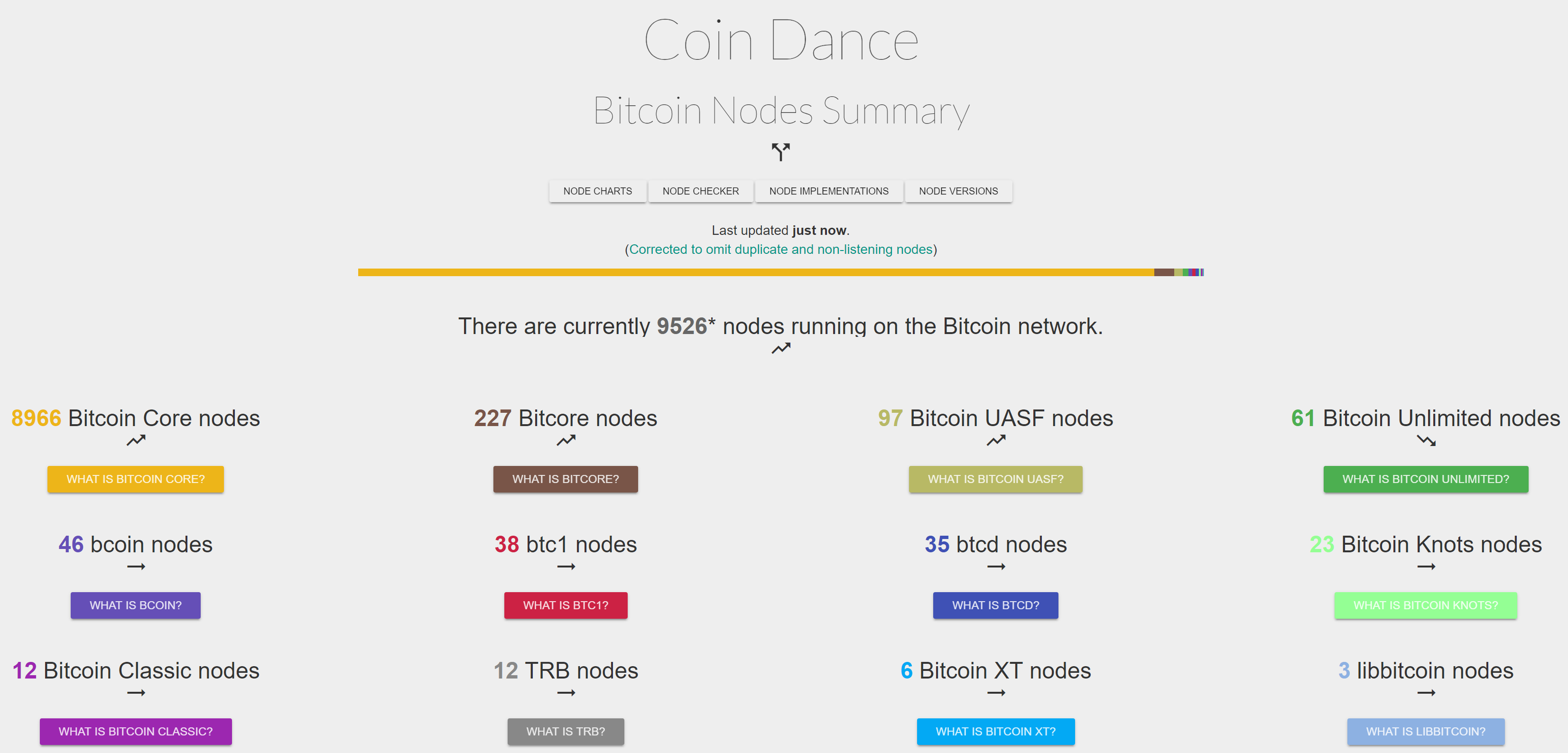 블록체인 스터디]머클트리 구조, 검증에 대하여 — Steemit
