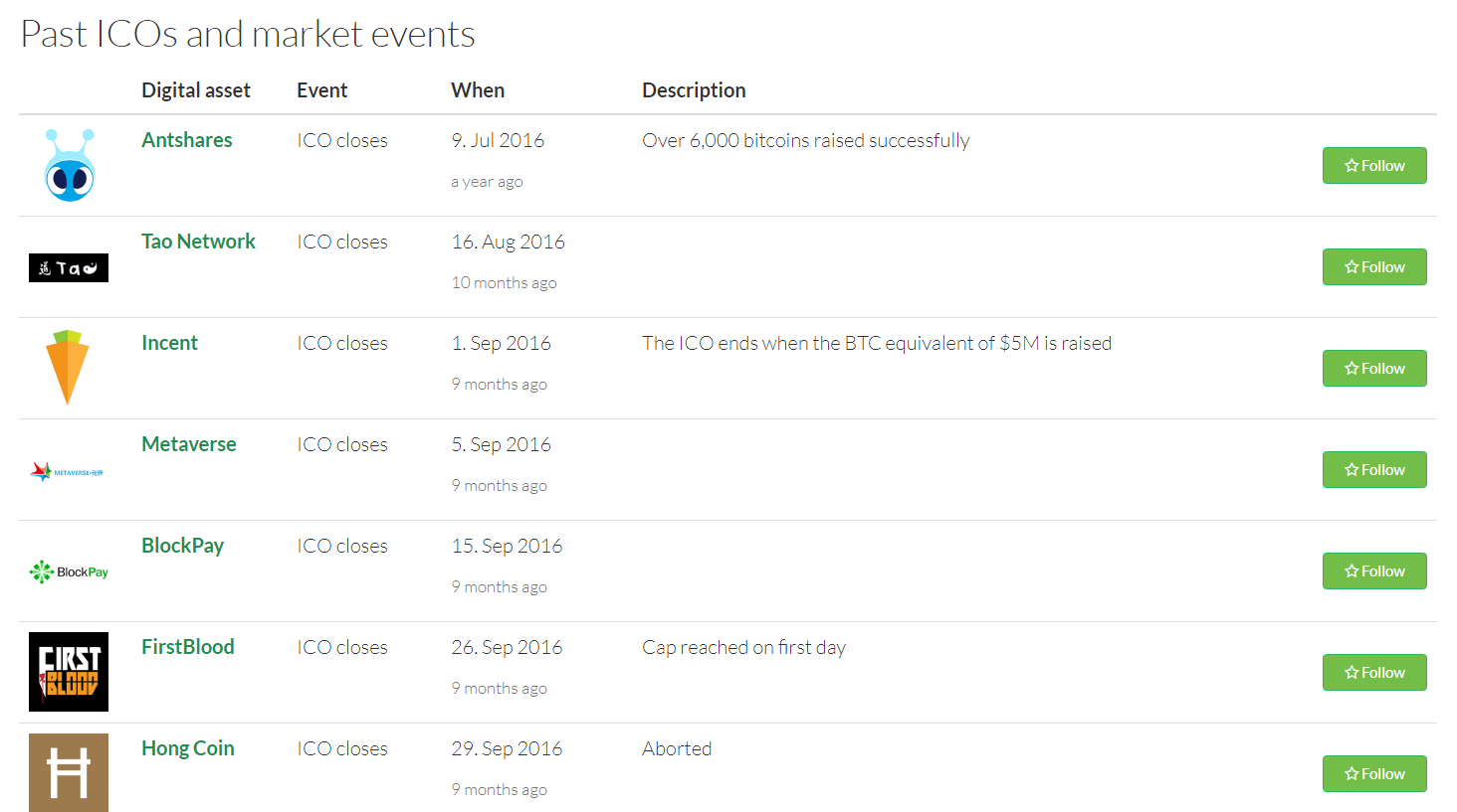 Tip) ICO 일정을 알려주는 사이트 - ICO calendar (tokenmarket.net) — Steemit