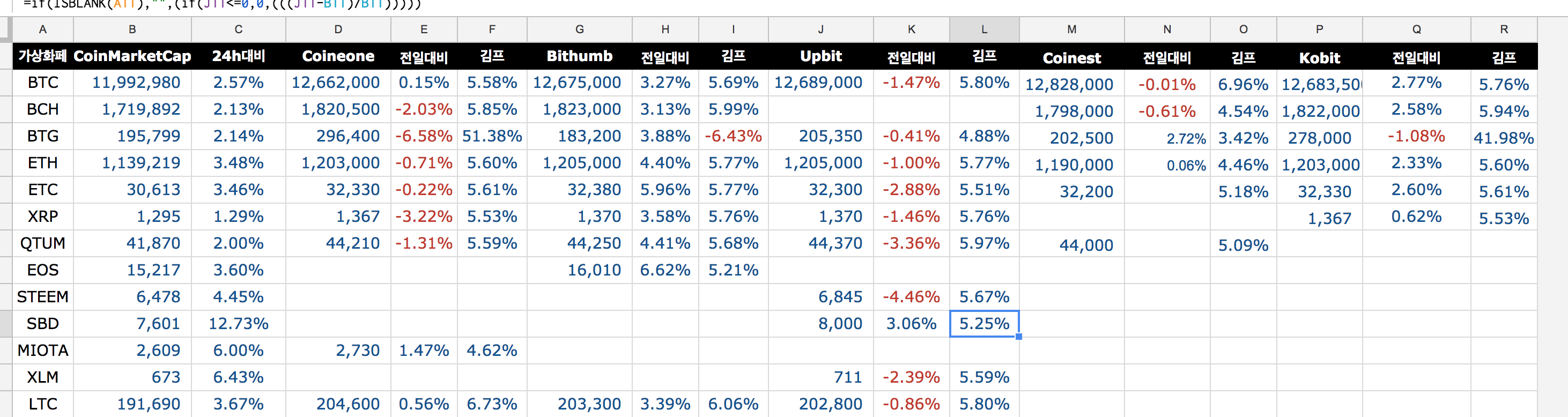 김프계산기 v2.0 (Coinone, Bithumb, Upbit,Coinnest, kobit) 업데이트 Google Sheet —  Steemit