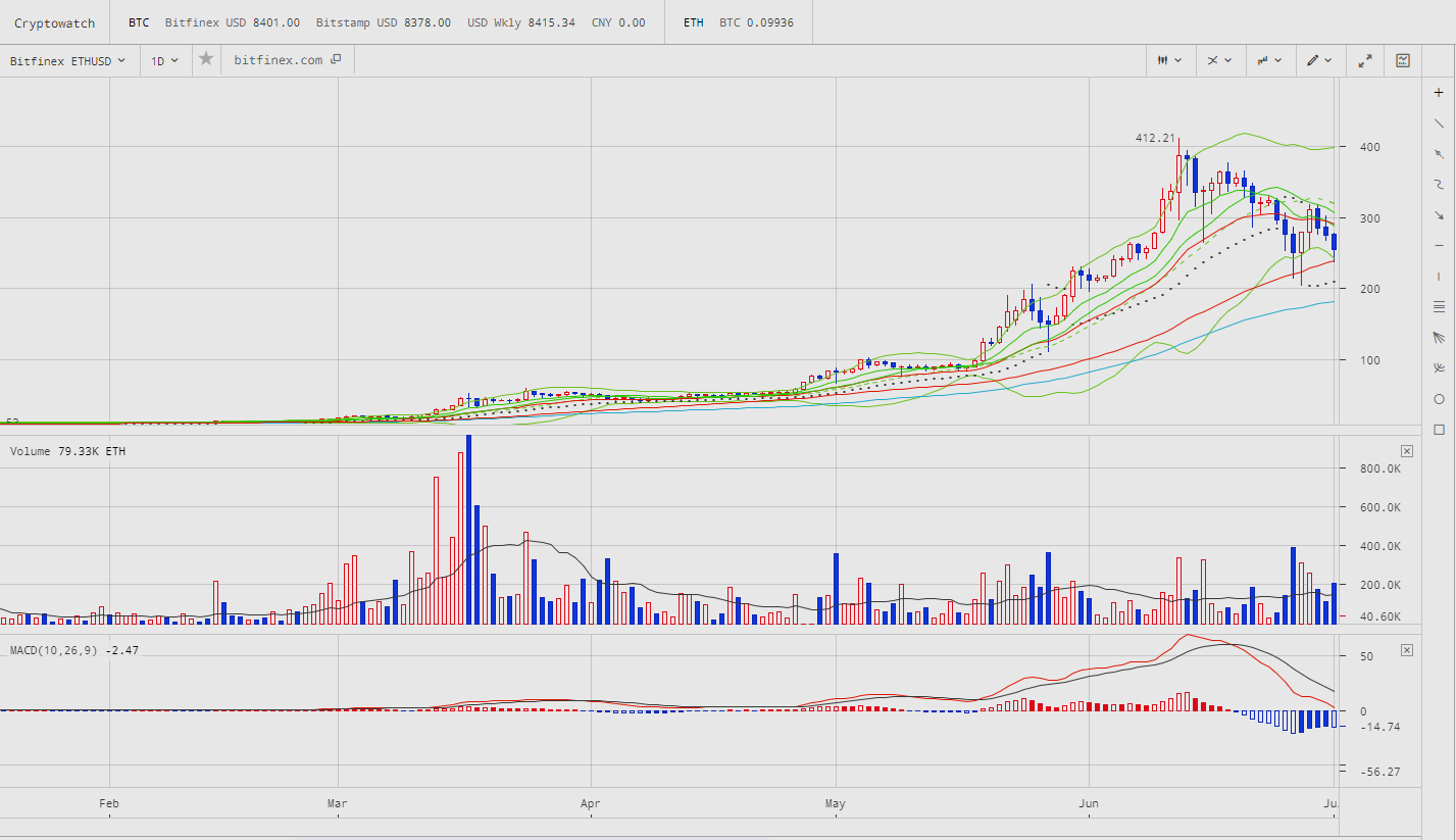 이더리움 클래식 ( 이클 ETC ) 분석 및 호재 전망 — Steemit