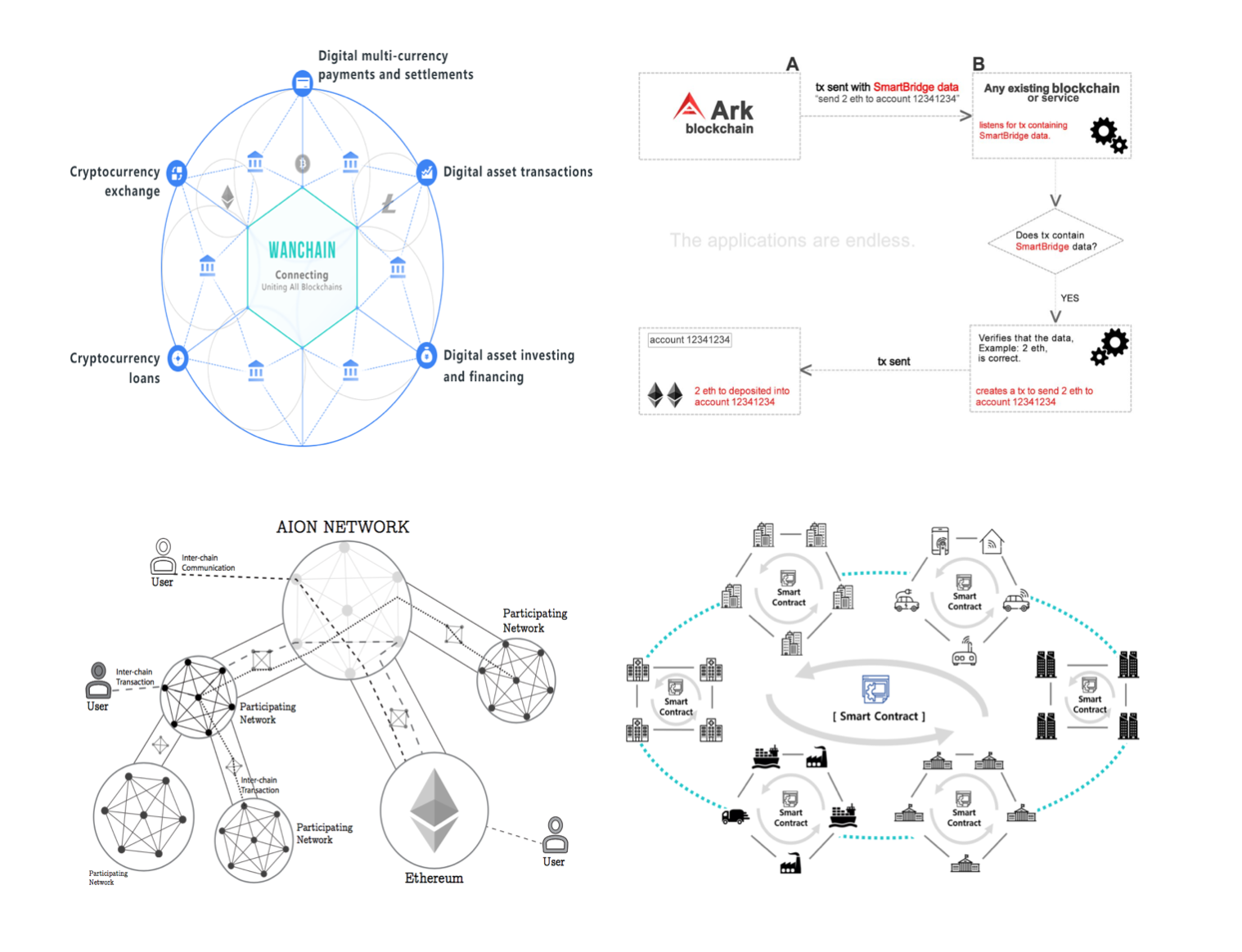 알트산책] 인터체인(inter-chain) 시리즈 - (1) 인터체인이란 무엇인가? — Steemit