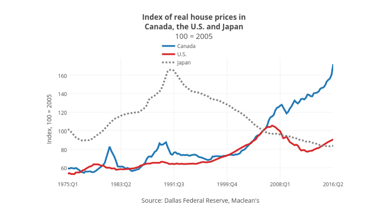 투기의 역사; 비트코인 마침내 바닥을 치다? — Steemit
