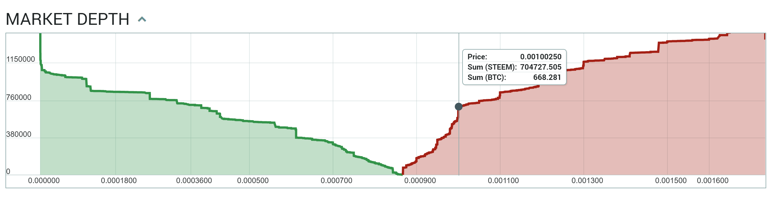 코인마켓 뉴비의 깨달음 -Market Depth- — Steemit