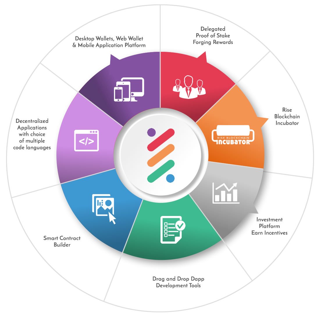 Rise 코인 지갑 (94) 사진