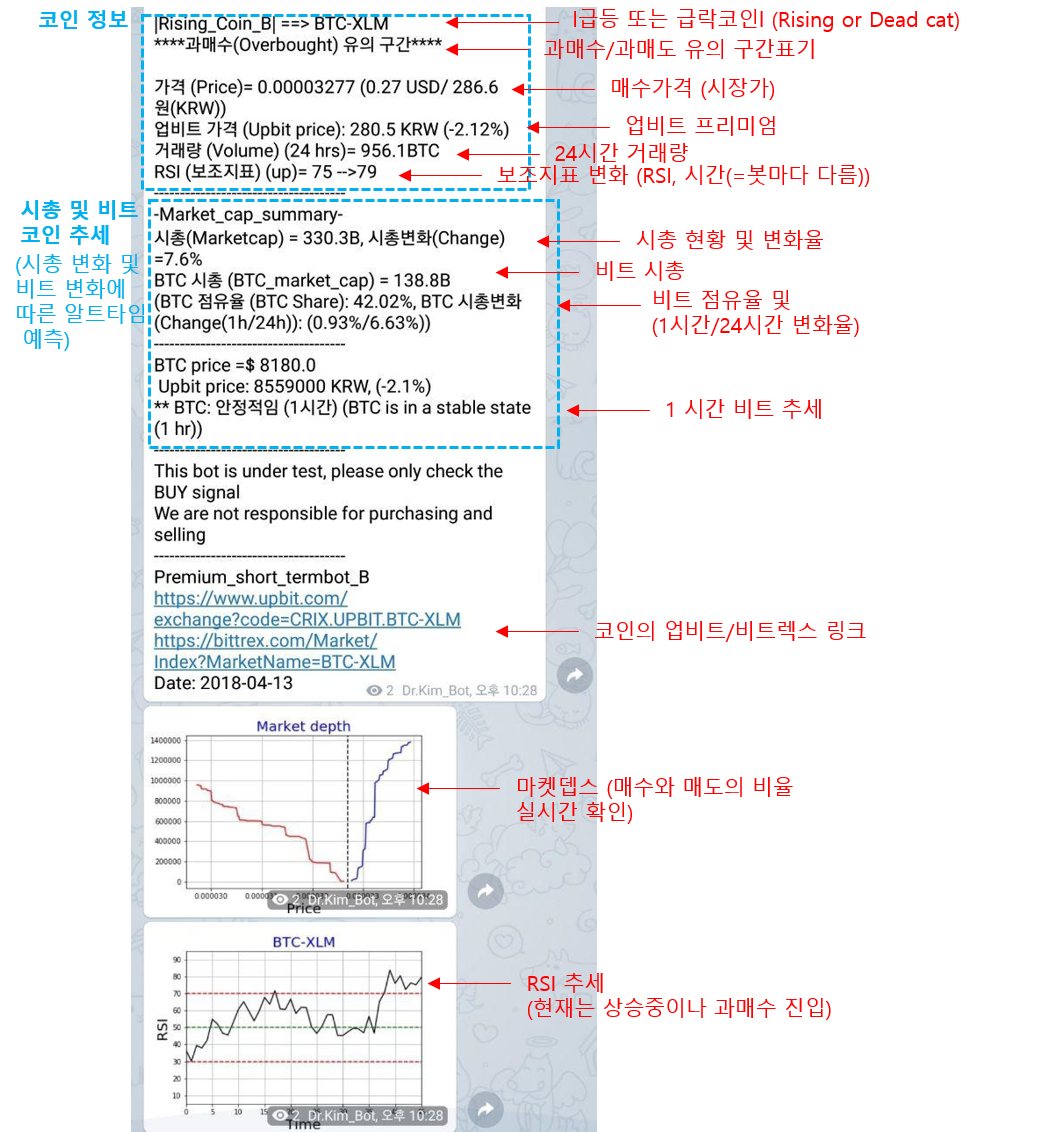 한글][EN] 무료 급등코인 디텍터 소개 및 설명 [Soaring Coin Detector Bot] — Steemit