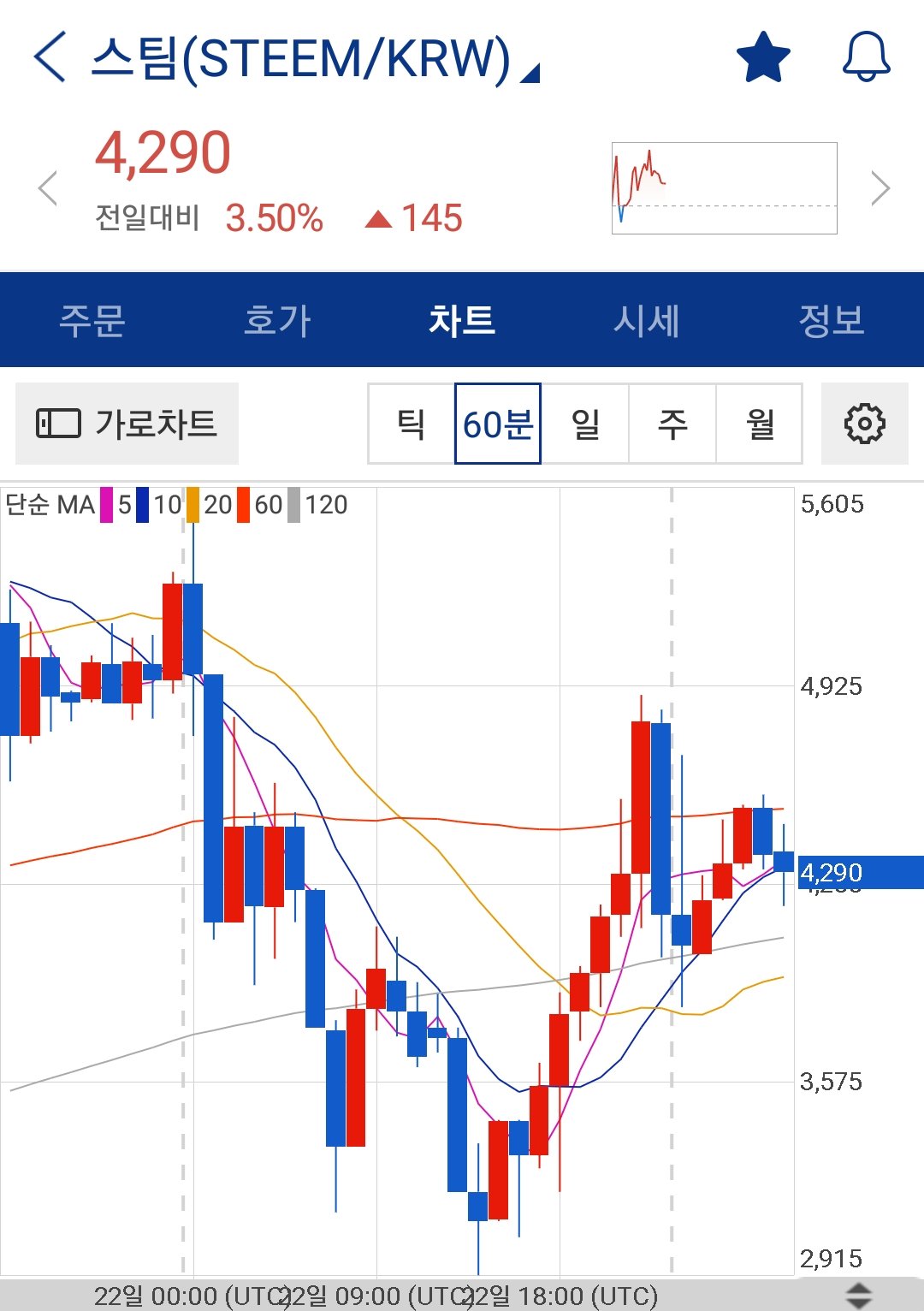 비트코인 직구? 신용카드로 거래되는 해외 거래소들. — Steemit