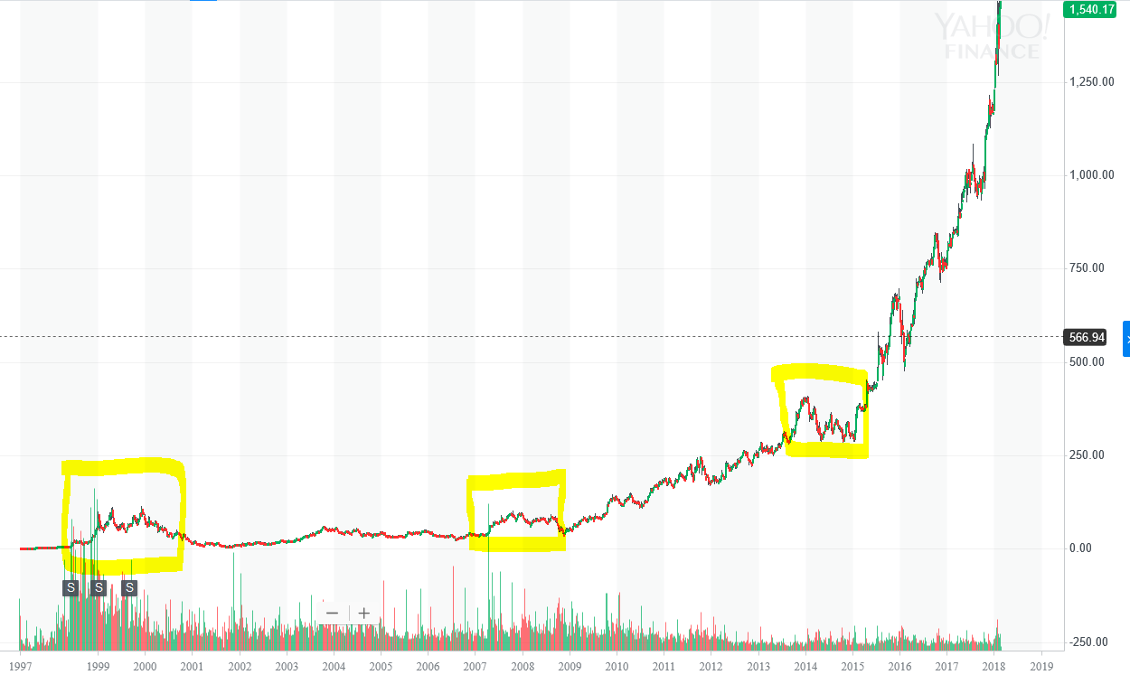 돈 버는 투자자와 잃는 투자자의 결정적 차이 — Steemit