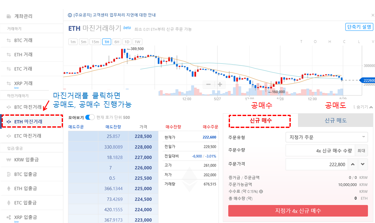 코인 마진거래란?! 초등학생도 이해할 수 있게 쉽게 풀어 설명한다! - 삼정법사 — Steemit