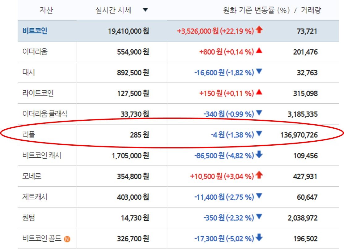 쉽게 설명하는 블록체인, 리플(Ripple)이란? - 1 [RipplePay 시스템] — Steemit