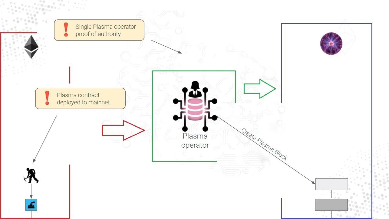 플라즈마 MVP 설명 1편 — Steemit
