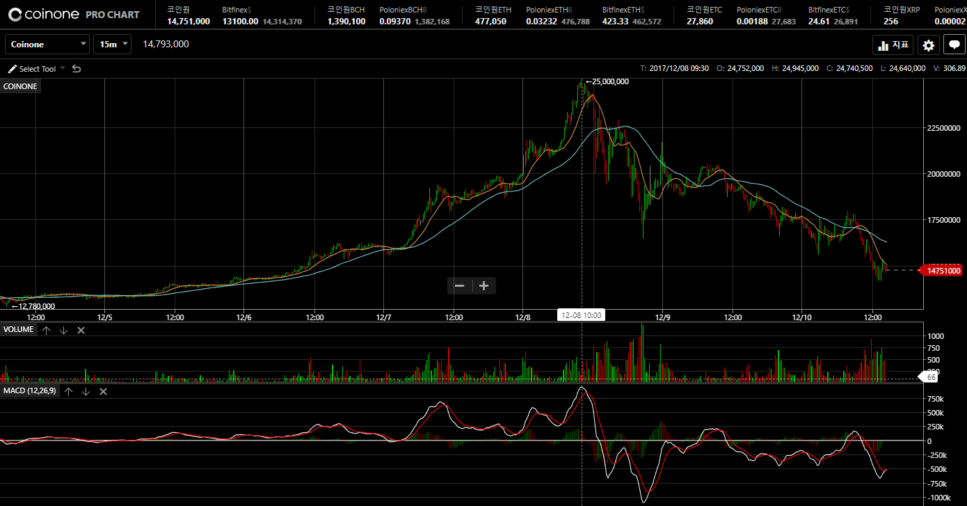 12/10 소설 - 대하락장을 통해 살펴보는 세력들의 장난질 — Steemit
