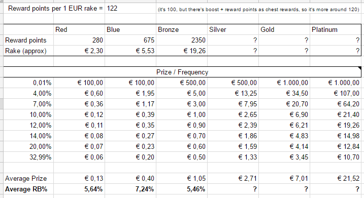 Rakeback Reward Systems: Turning Your Losses into Gains While You Play