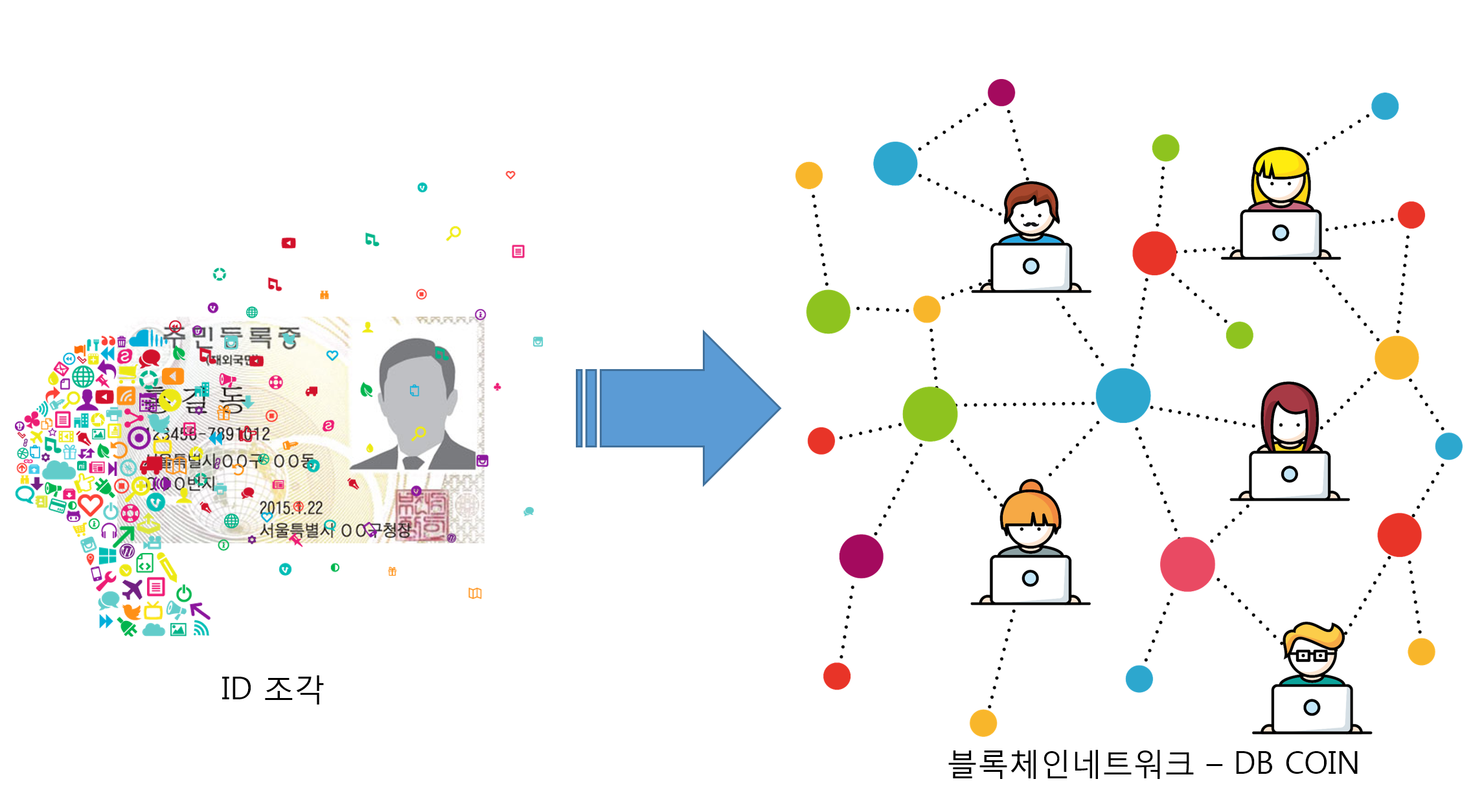개인정보 패러다임을 바꾼 블록체인의 결정체 - DB Coin(2부) — Steemit