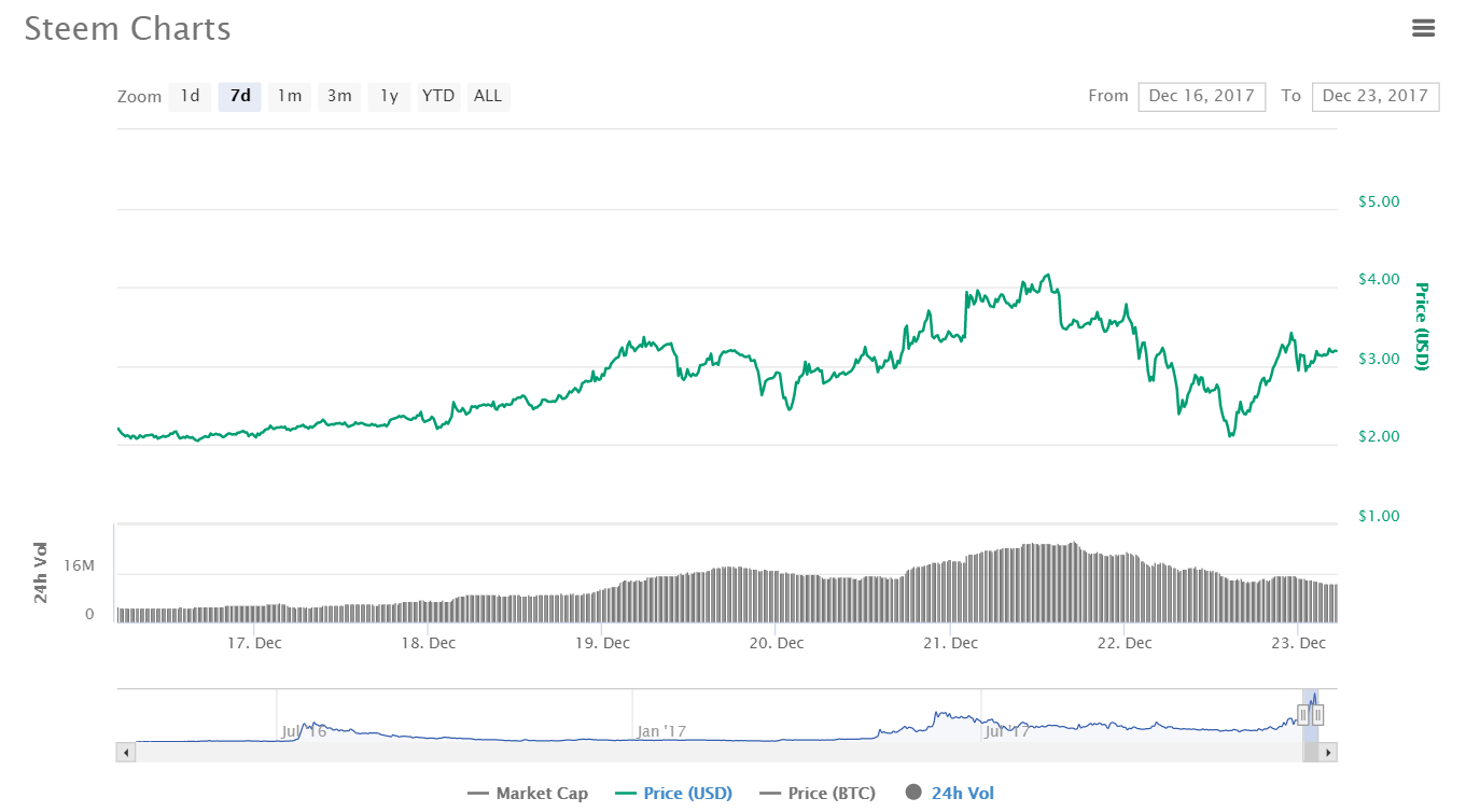 비트코인 직구? 신용카드로 거래되는 해외 거래소들. — Steemit
