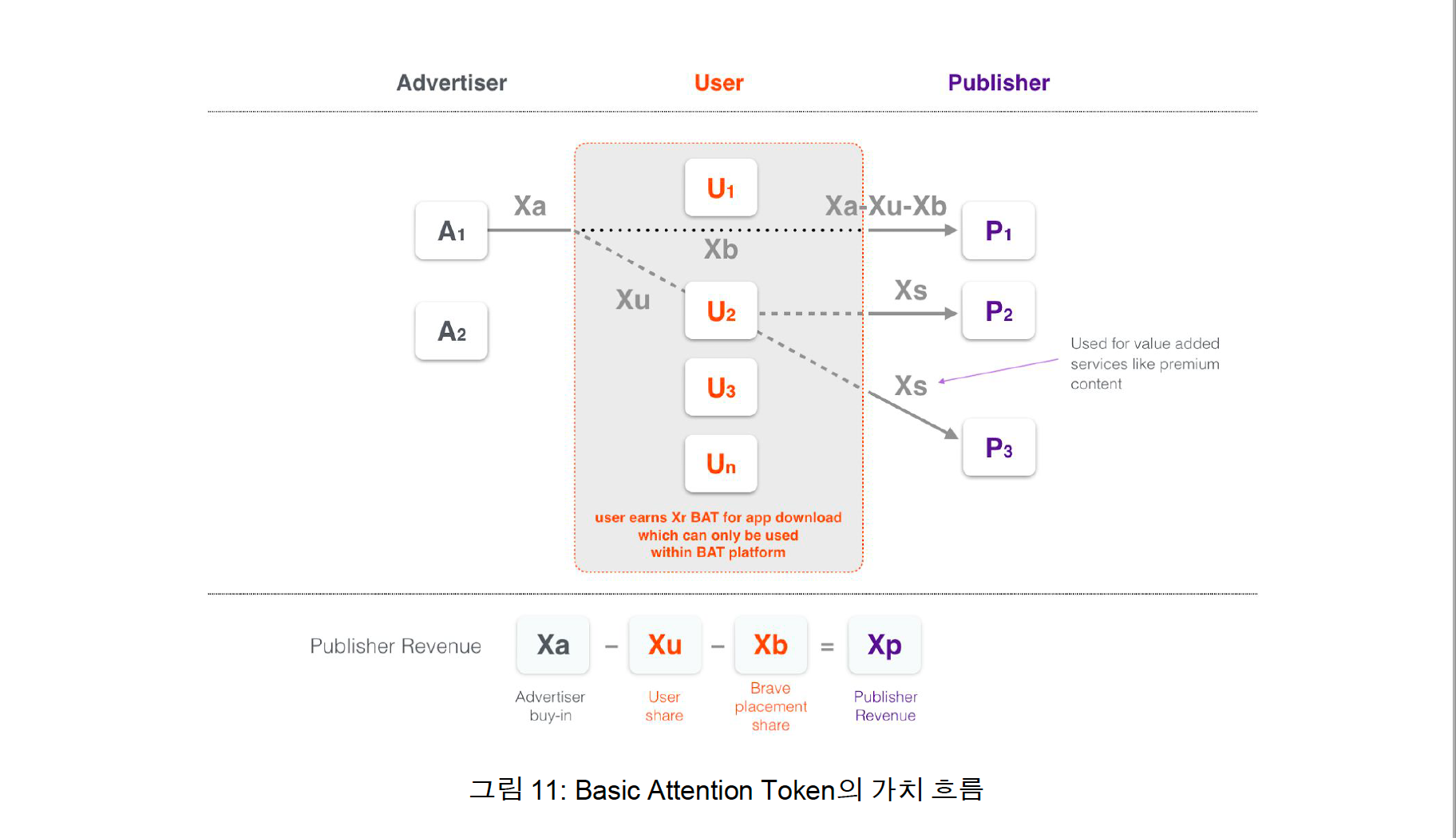 BAT(Basic Attention Token) 백서 한글 번역본 — Steemit