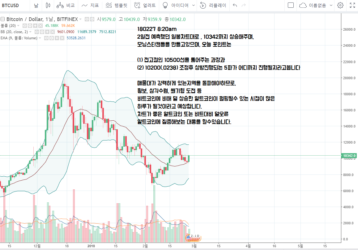 180227 8:00 AM 새벽장동안 시황분석 및 개미털기시나리오 (5분, 4시간추세, 일봉캔들) — Steemit