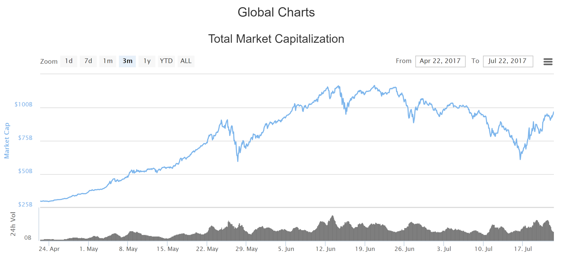 비트코인과 가상화폐 시가총액 연계 분석을 통한 기술적 매매 전략 — Steemit