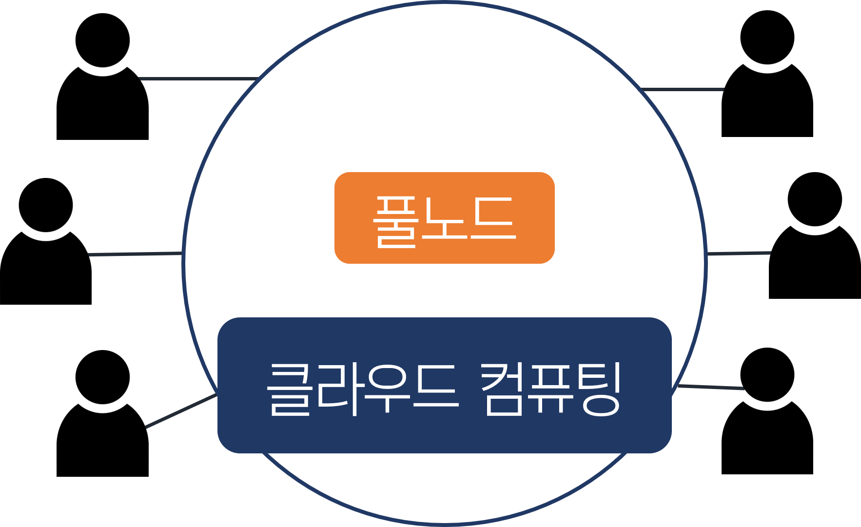 엘프 코인 (Aelf) 클라우드 컴퓨팅의 대표주자 — Steemit