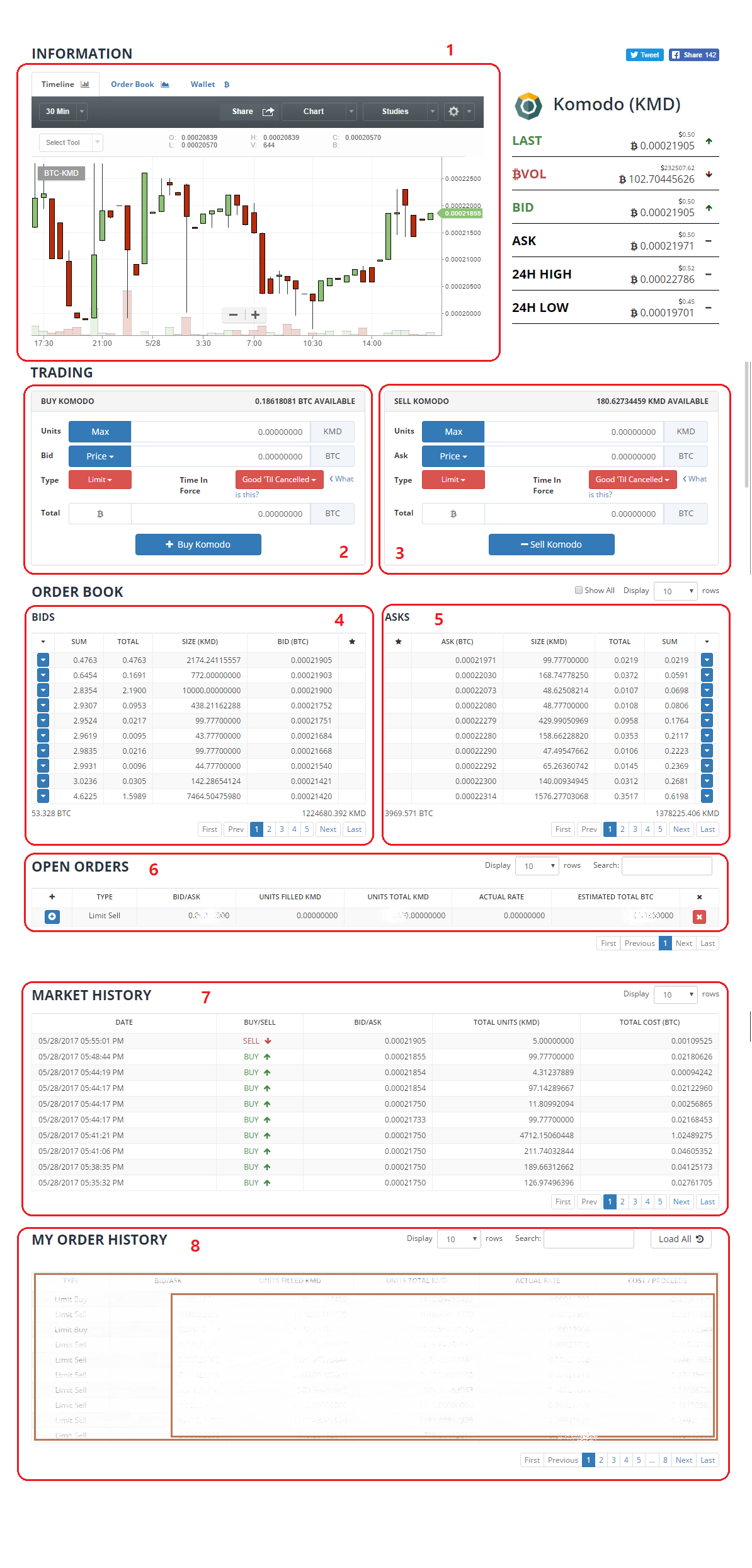 KMD] 비트렉스에서 코인 매수하기 - How to buy coins at Bittrex — Steemit