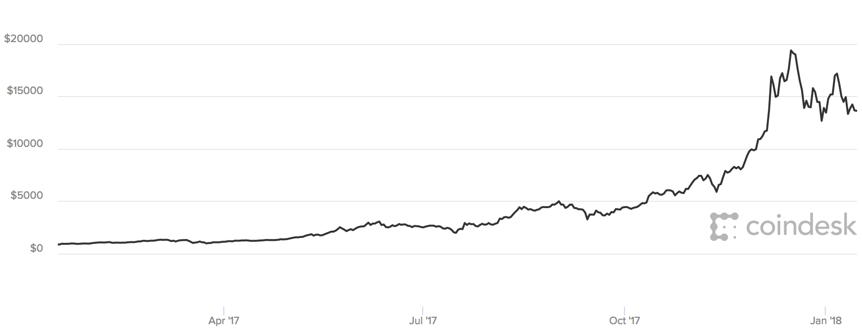 중국 VS USDT] 암호화폐 1세기의 종말, 그리고 2세기로의 전환 — Steemit