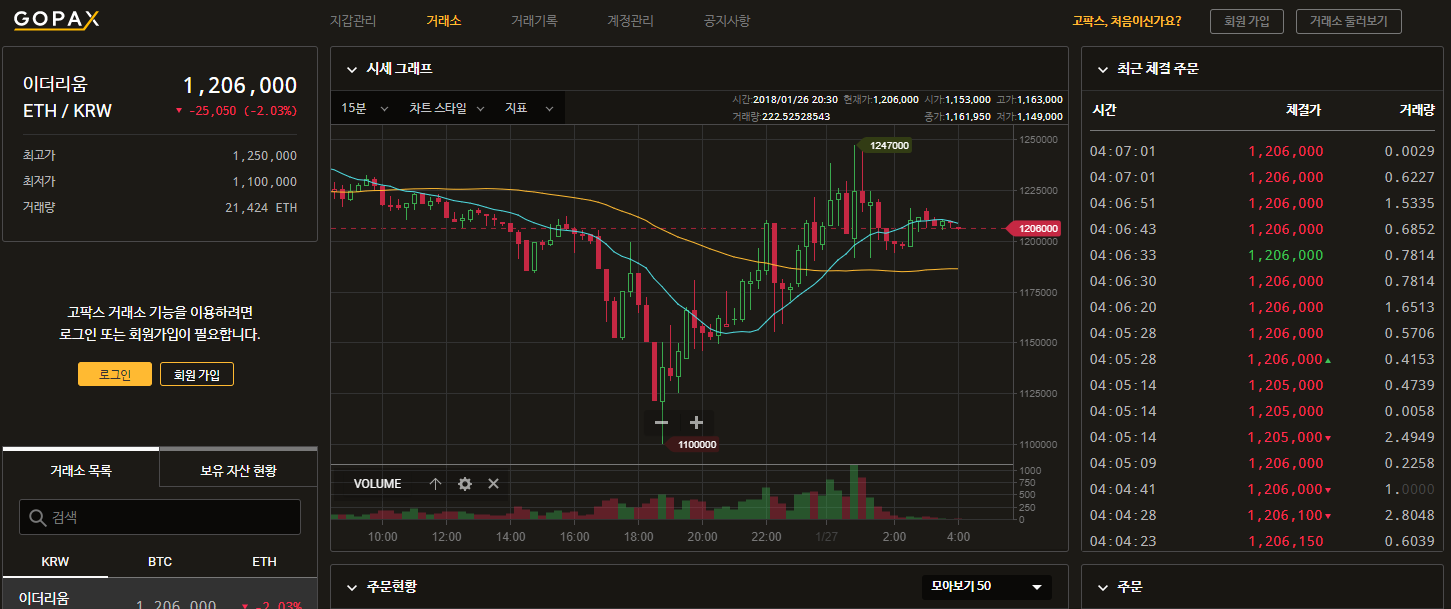 21편 한국의 암호화폐 거래소 주관적인 평가(빗썸,코인원,업비트,코인네스트,고팍스,코인링크) — Steemit