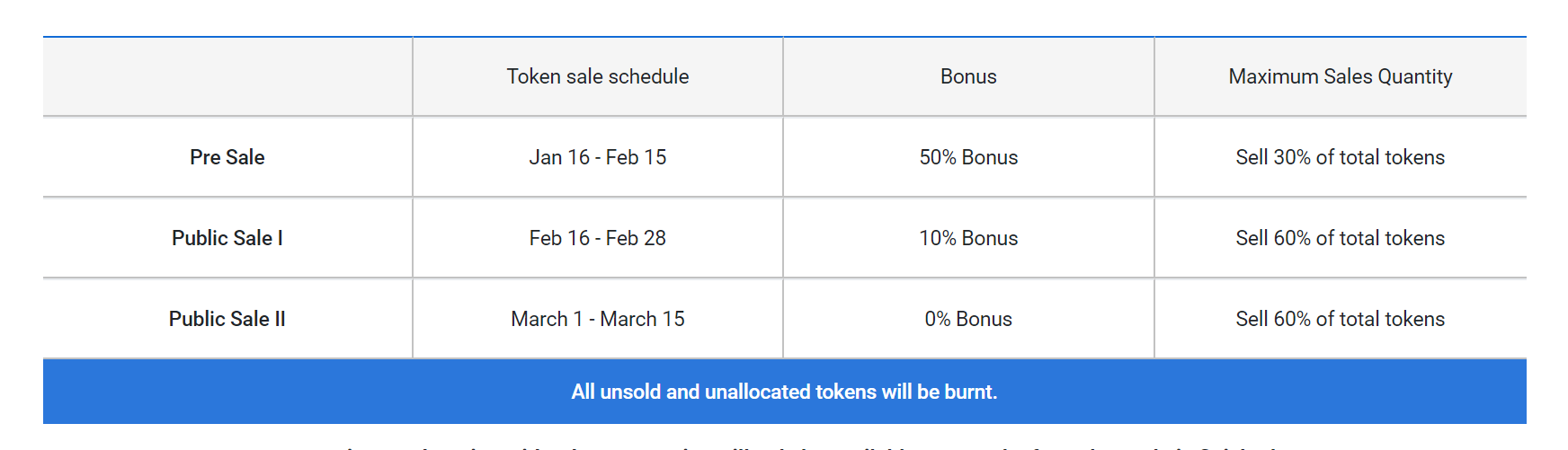내가 참여한 ICO - 큐브 코인 (Cube coin) — Steemit