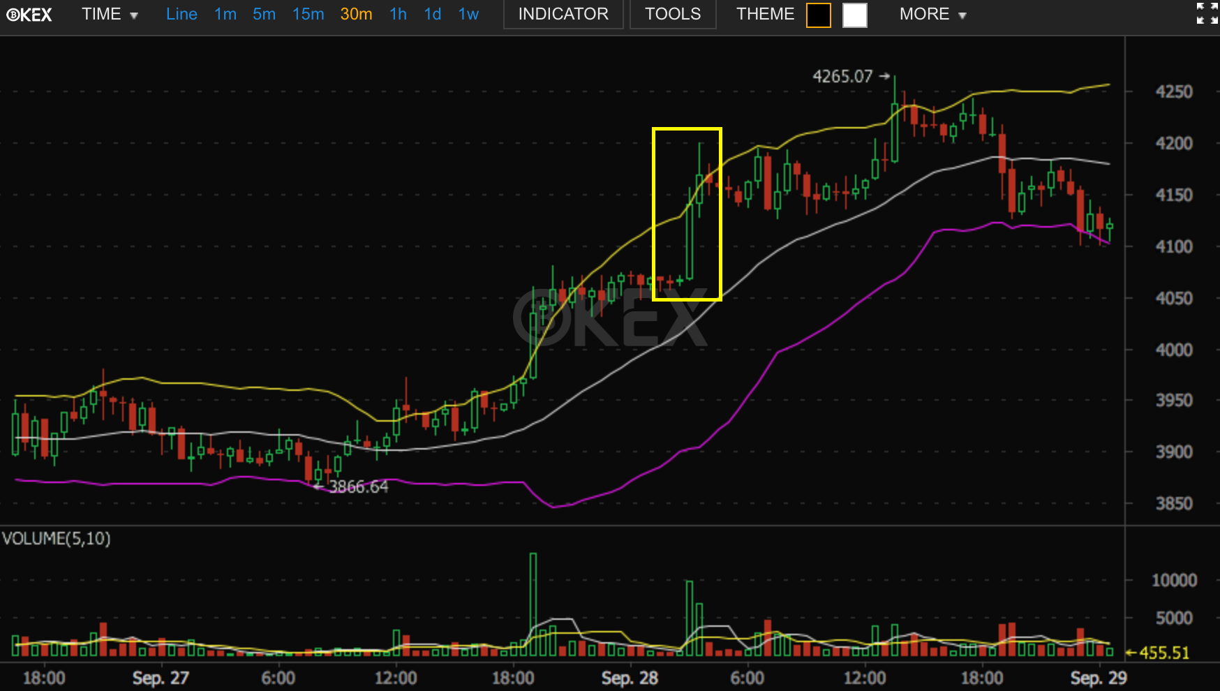 비트코인 1개로 10개 만들기(1주차) — Steemit