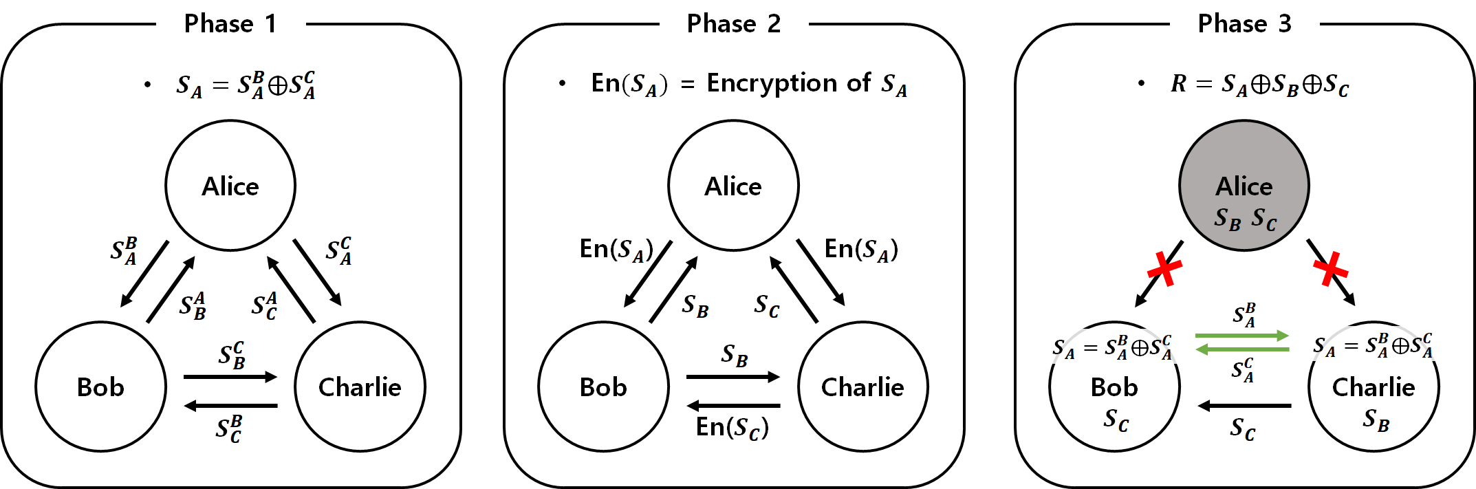 카르다노(Cardano, ADA) 탐구: 지분 증명(POS)의 한계와 우로보로스(Ouroboros) — Steemit