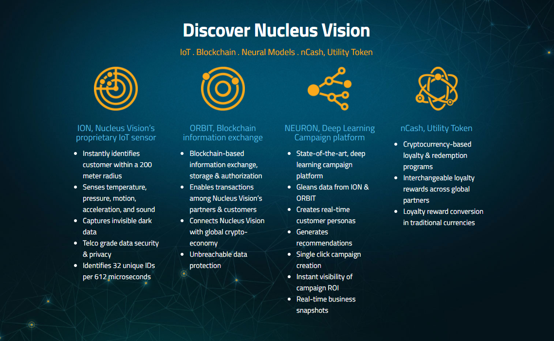 뉴클리어스 비젼 (Nucleus Vision) ICO 소개 — Steemit