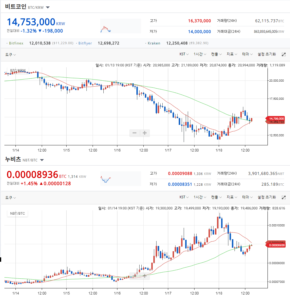 Nubit (NBT/BTC) 누비츠 코인에 대하여.. (부재: 비코 떡락 대피소) — Steemit