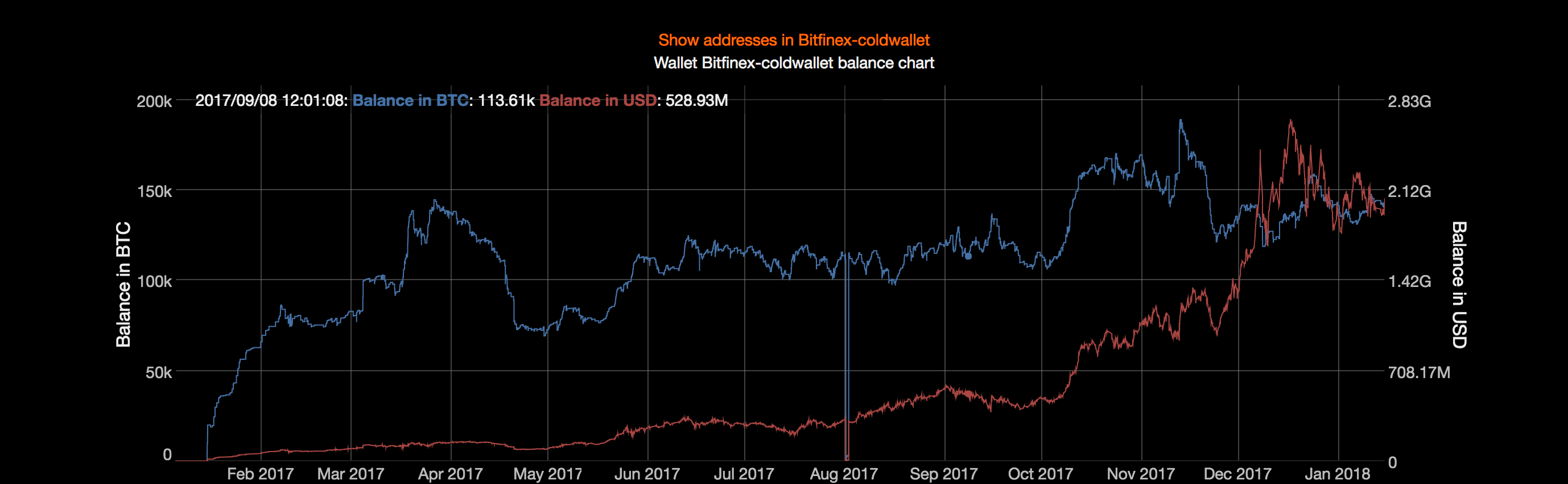 중국 VS USDT] 암호화폐 1세기의 종말, 그리고 2세기로의 전환 — Steemit
