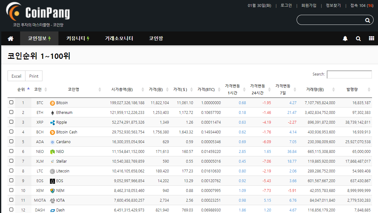 가상화폐 투자 가이드 [알트코인 평가하기] — Steemit