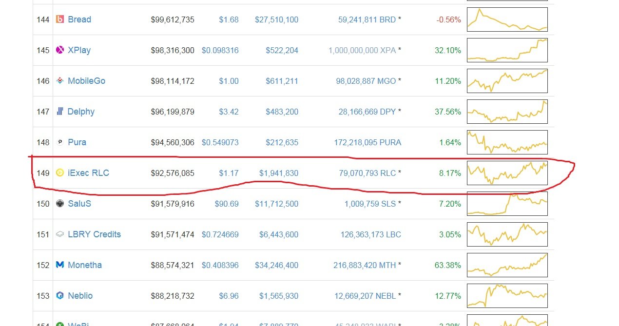 iexec 소개(rlc) 가치에 비해 저평가된 코인 — Steemit