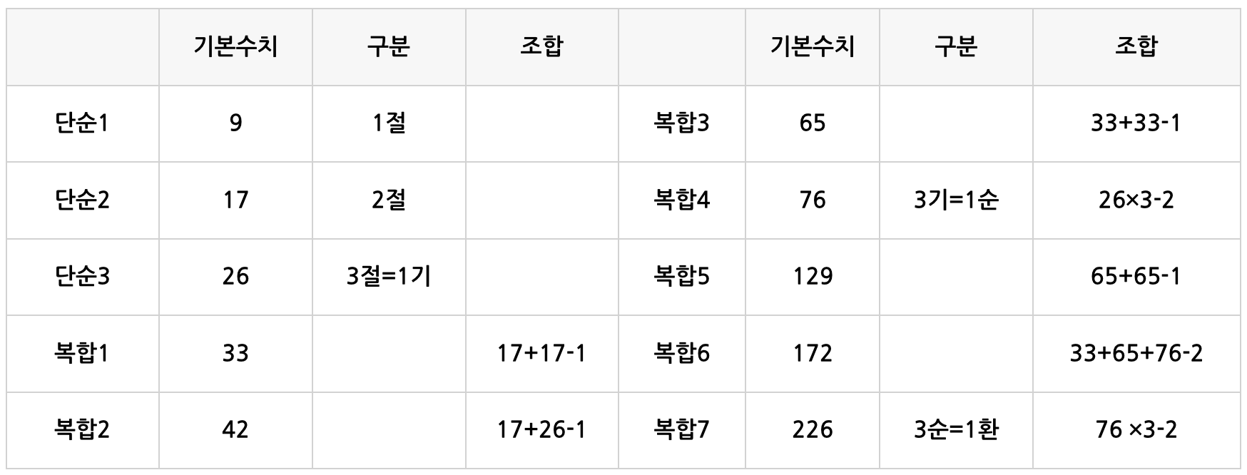 일목균형표의 시간론과 비트코인 - 2부 (Ichimoku and Bitcoin) — Steemit