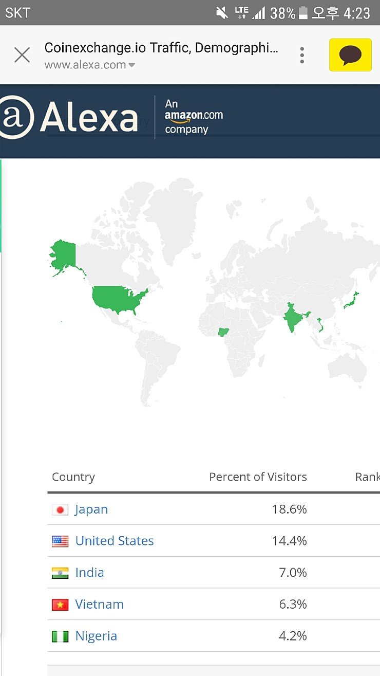 미국 / 금융 / 스텔라루멘(XLM) | — Steemit