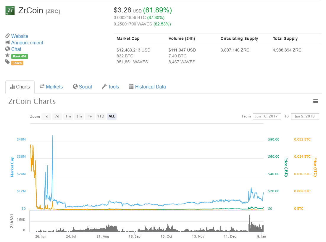 지르코인 (ZrCoin)의 근황 — Steemit