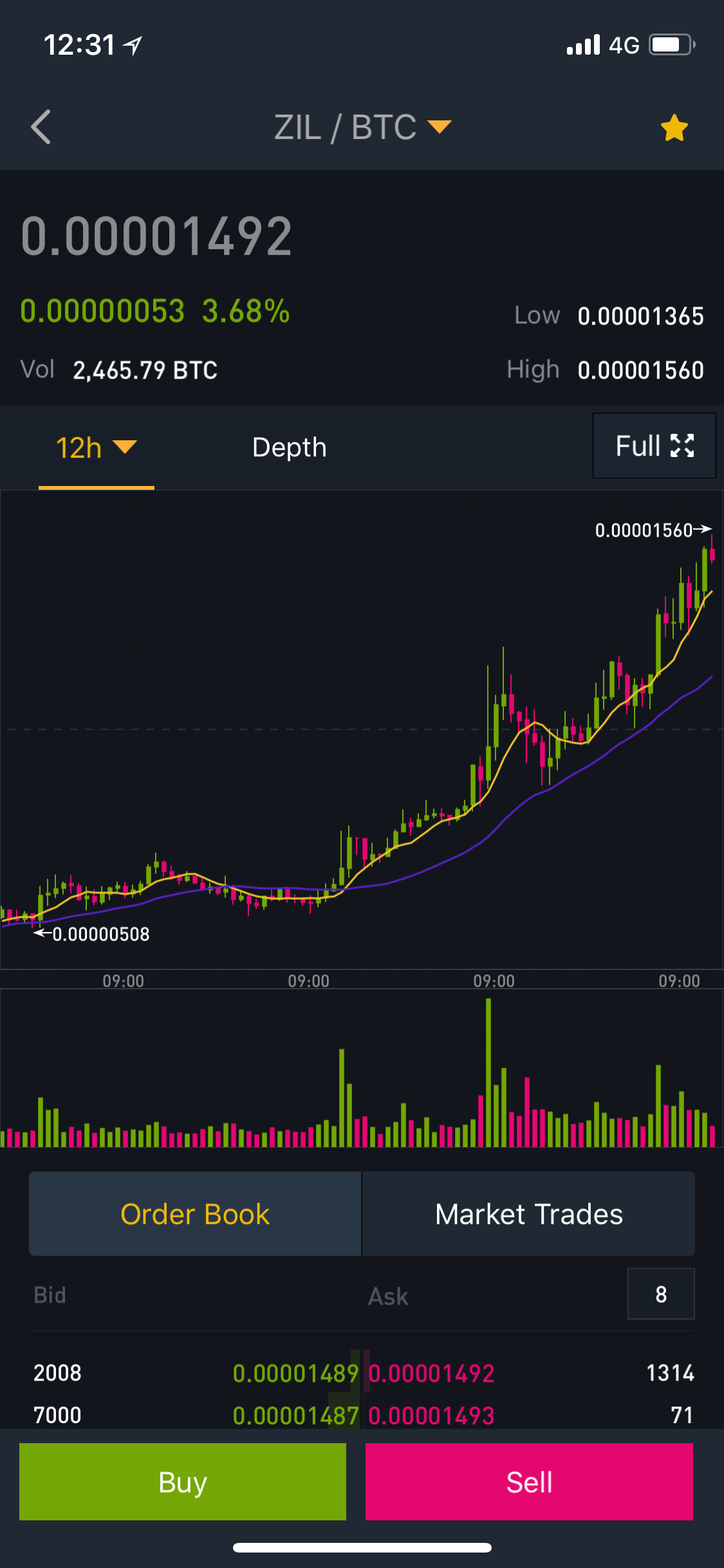 SJ] 코인정보 (5월 6일 일) : 질리카(Zilliqa) — Steemit