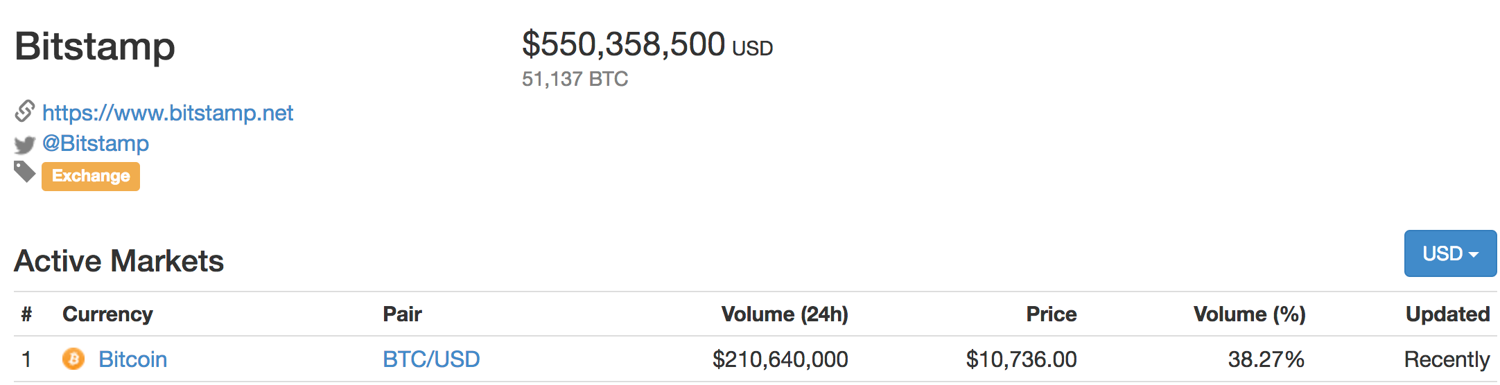 KEEP!T 블록체인 칼럼: 신용카드로 재정거래하기 — Steemit