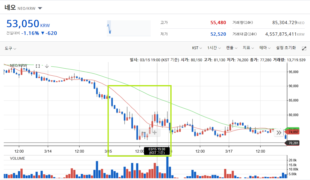 코인 시장의 생태계 - 넘을 수 없는 세력의 벽과 꿈을 먹고 크는 코인 시장 — Steemit