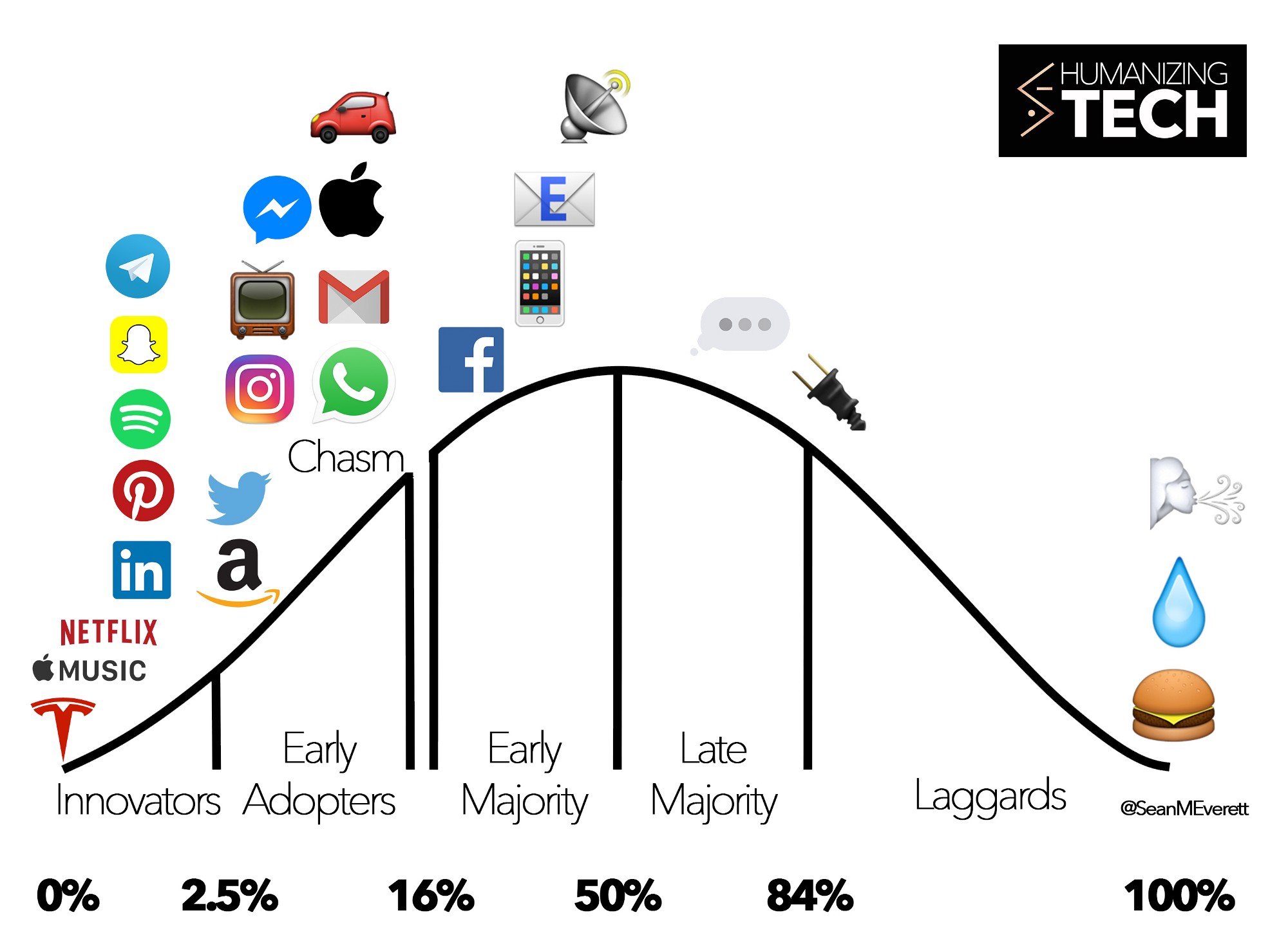 BITCOIN PRICE PREDICTIONS - Chart Display - Part 3 - The S curve (More good  news!) — Steemit