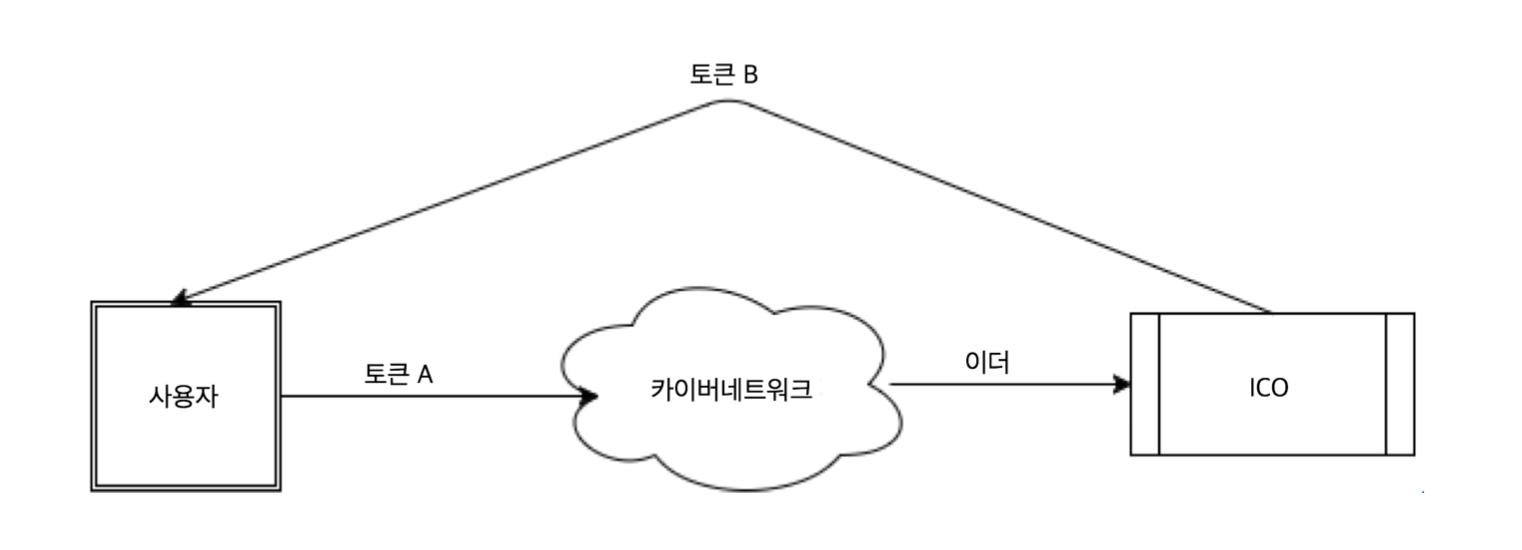 카이버네트워크(KyberNetwork) 백서(White Paper) 한글 번역본입니다. — Steemit
