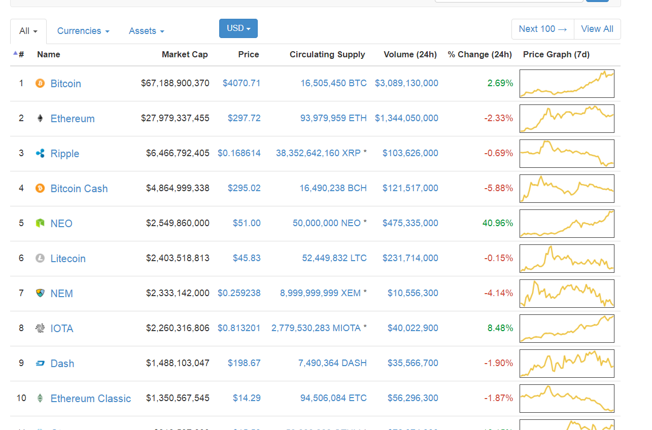 거래소별 코인시세 한번에 확인하세요.. — Steemit