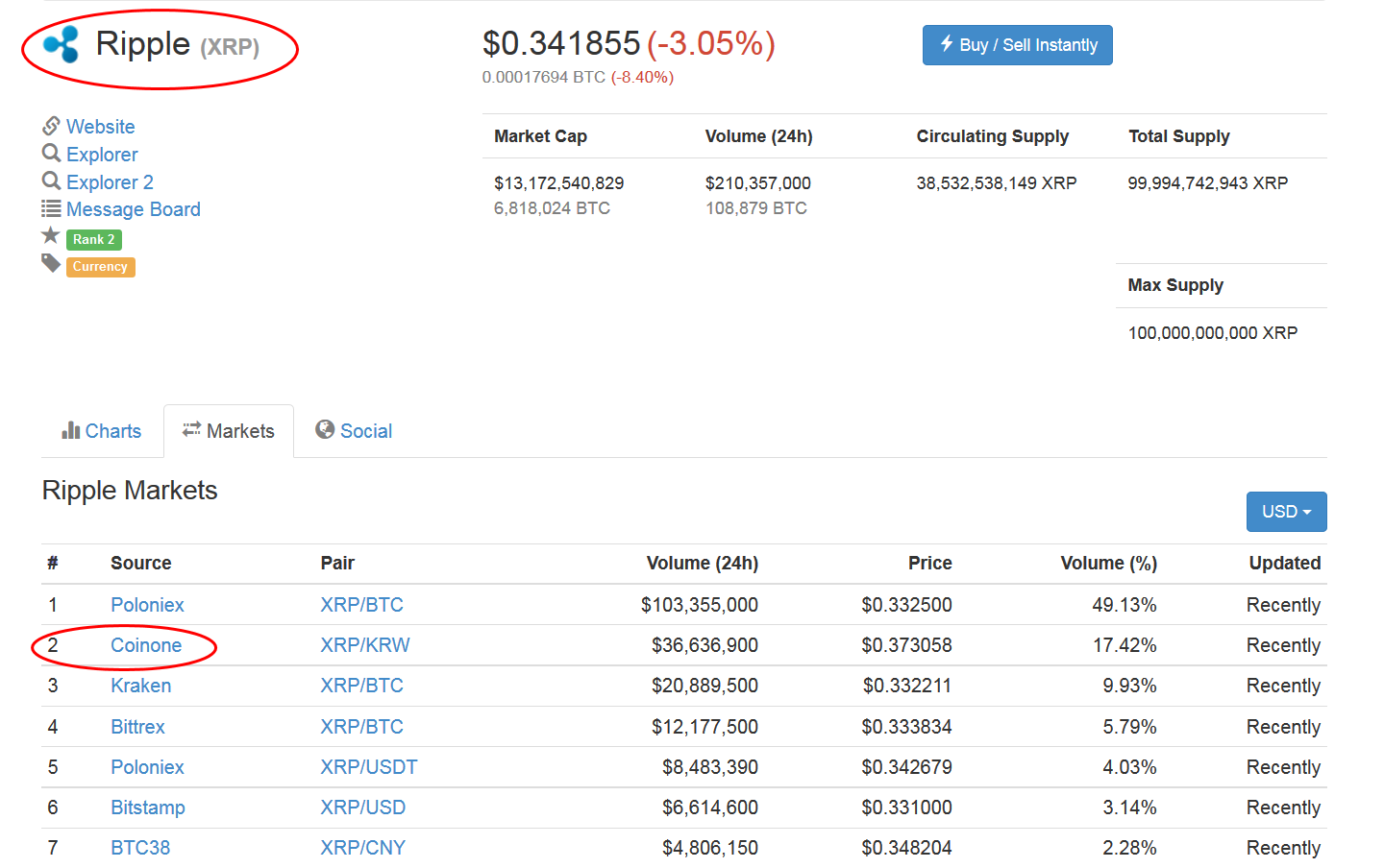 스팀 - 코인원 상장 예비후보? — Steemit