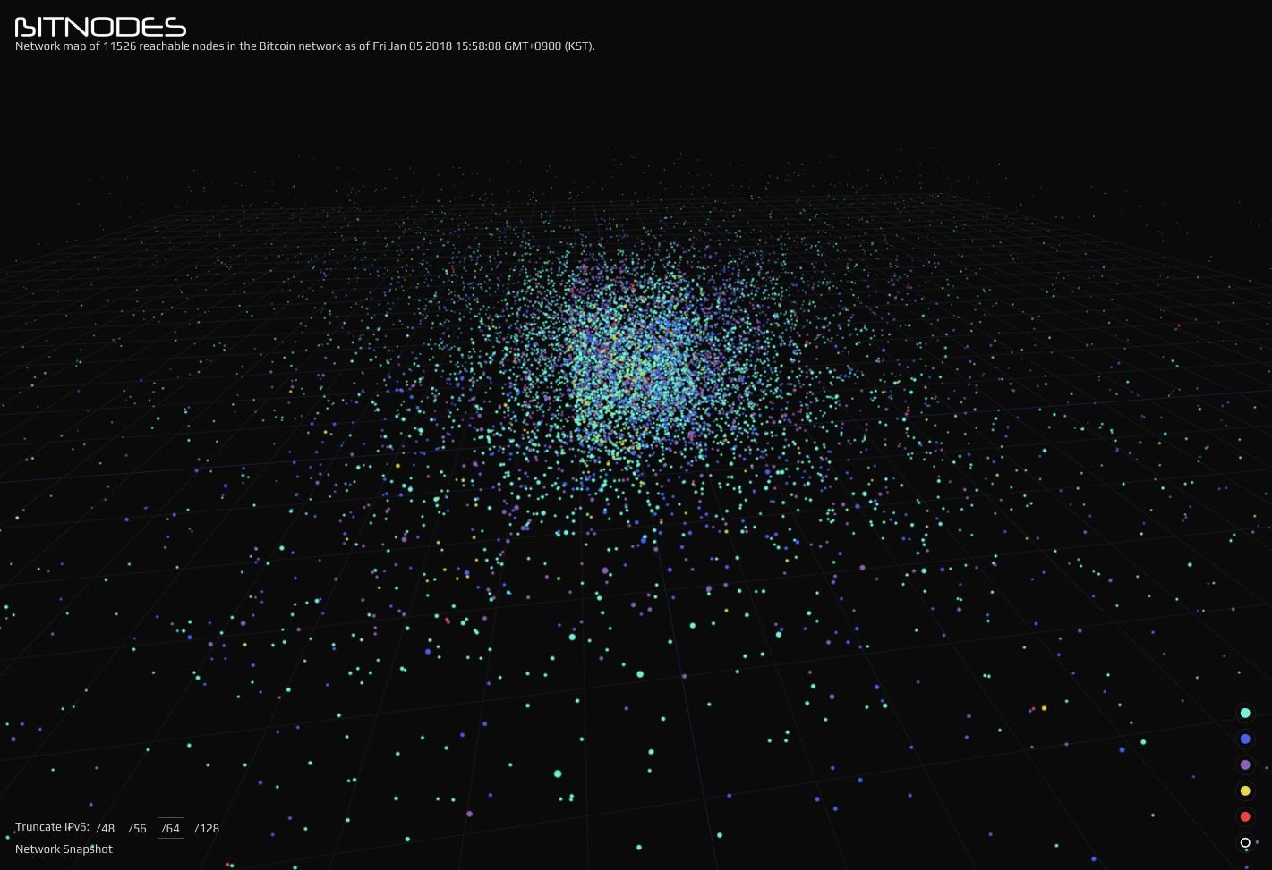 비트코인을 눈으로 보자 — Steemit
